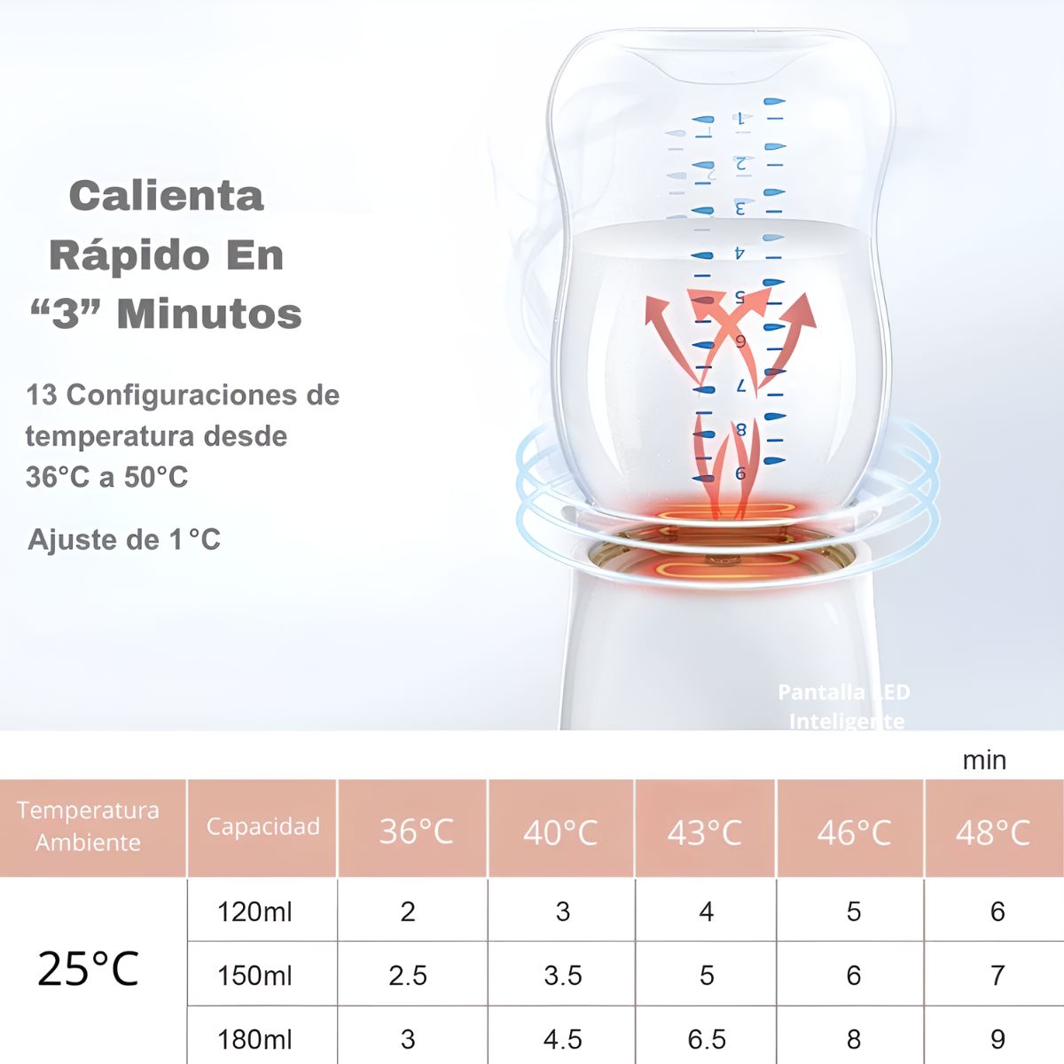 Calentador De Leche Inalámbrico Con Adaptador Babybond